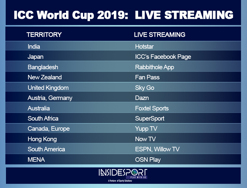 Icc Cricket World Cup 2019 Full Schedule Insidesport News All the ipl 2020 matches will be live broadcast on official tv channels in different countries. icc cricket world cup 2019 full