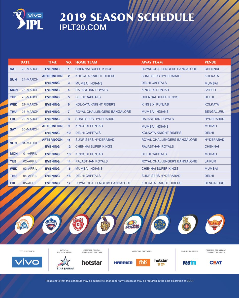 winner list of ipl 2019 matches
