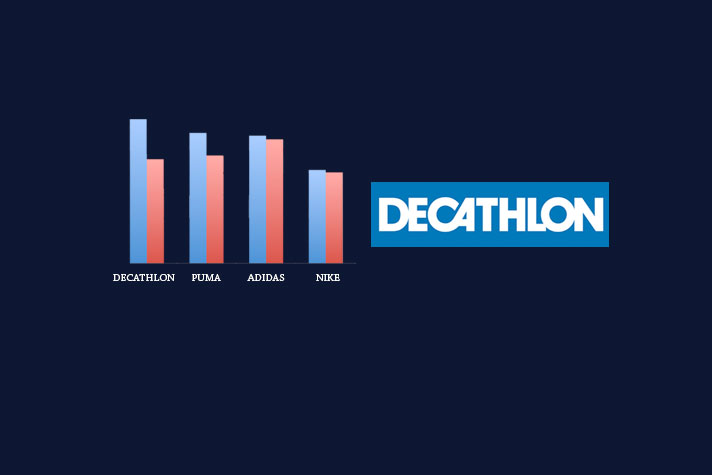 sports brand decathlon
