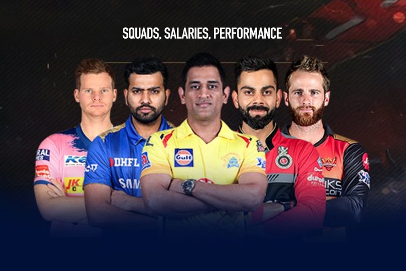 Ipl 2020 All You Want To Know About The 8 Ipl Teams And Squads Salaries Performance And Their Chances In Ipl 2020